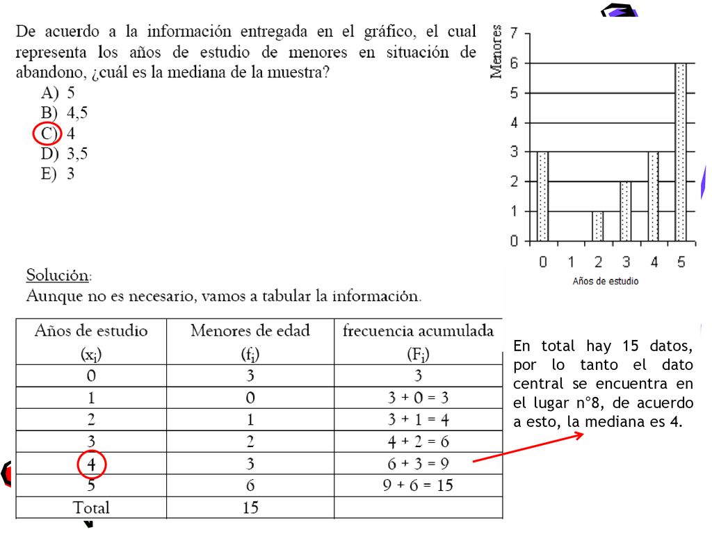 En total hay 15 datos, por lo tanto el dato central se encuentra en el lugar n°8, de acuerdo a esto, la mediana es 4.