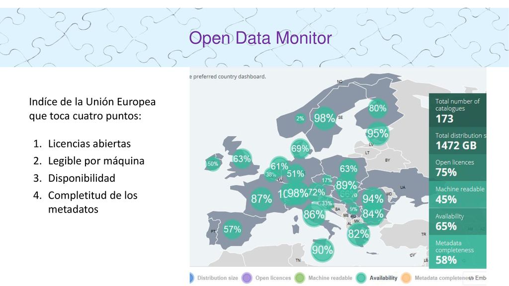 Open Data Monitor Indíce de la Unión Europea que toca cuatro puntos: