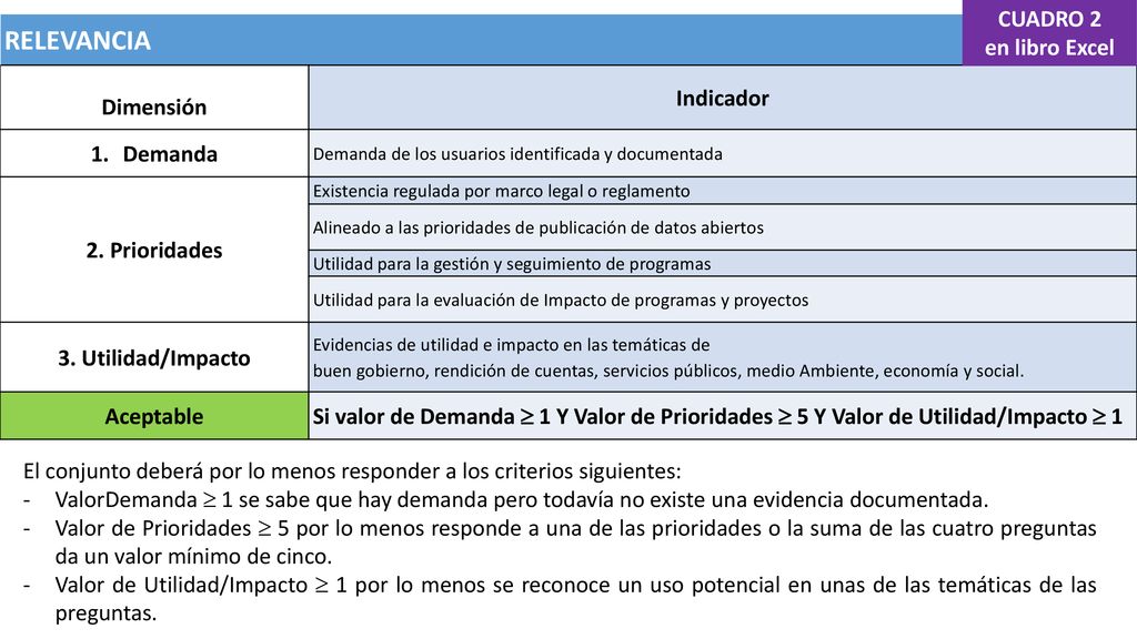 RELEVANCIA CUADRO 2 en libro Excel Dimensión Indicador Demanda