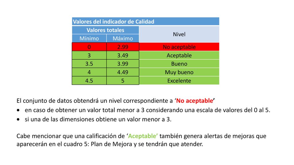 si una de las dimensiones obtiene un valor menor a 3.