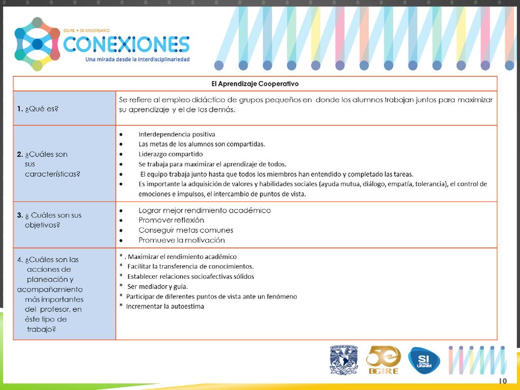 10 Producto 1. C.A.I.A.C. Conclusiones Generales.