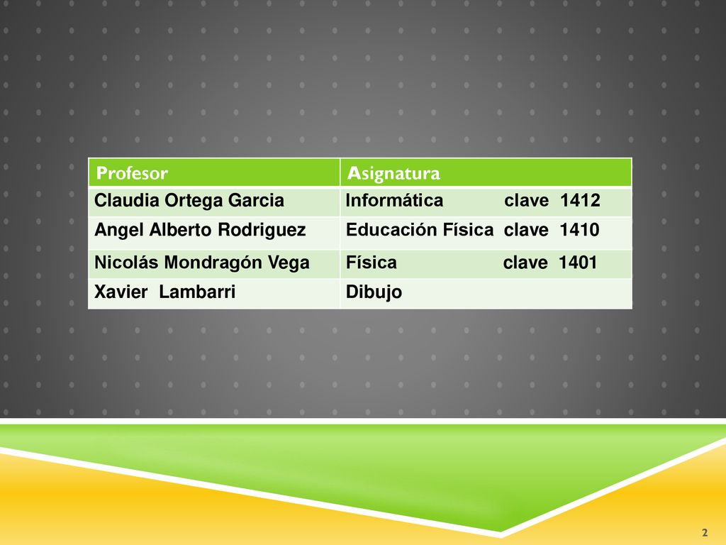 Profesor Asignatura. Claudia Ortega Garcia. Informática clave Angel Alberto Rodriguez.