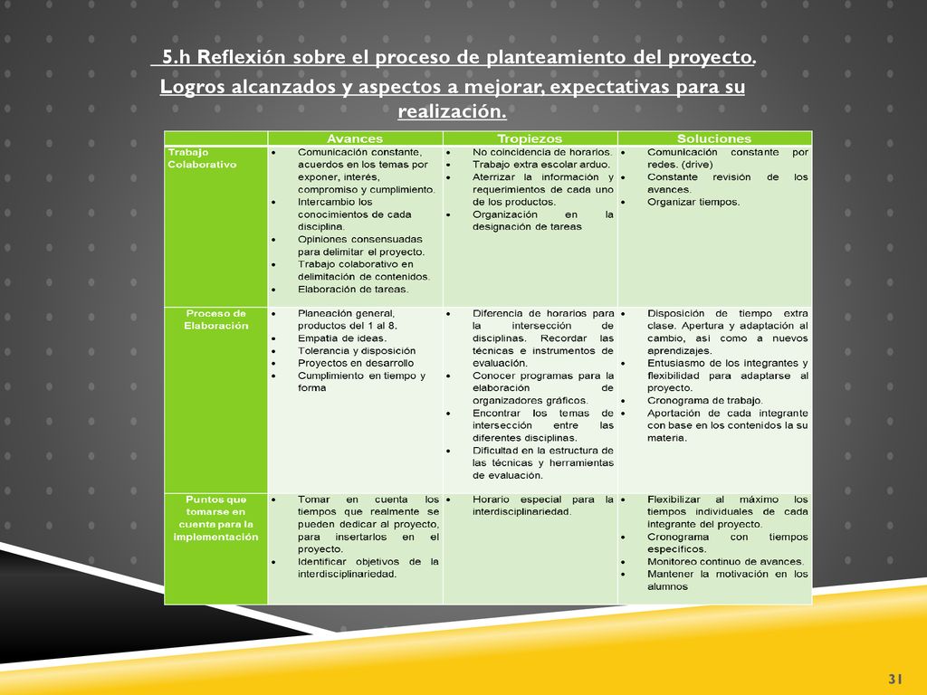 5. h Reflexión sobre el proceso de planteamiento del proyecto