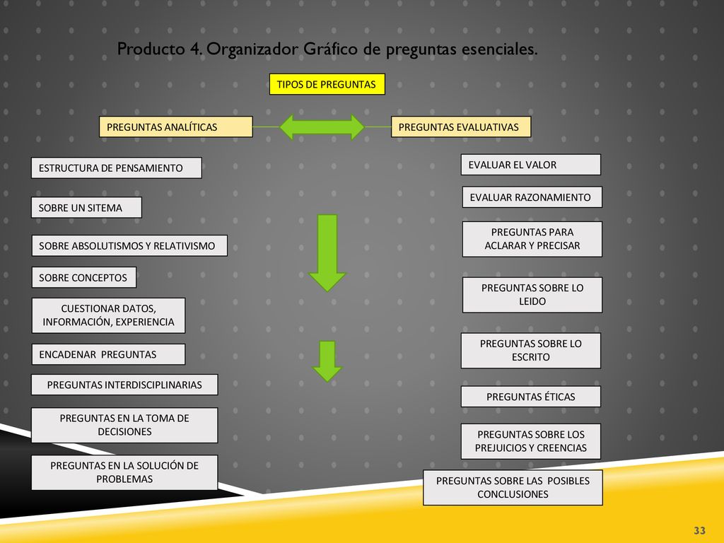 Producto 4. Organizador Gráfico de preguntas esenciales.