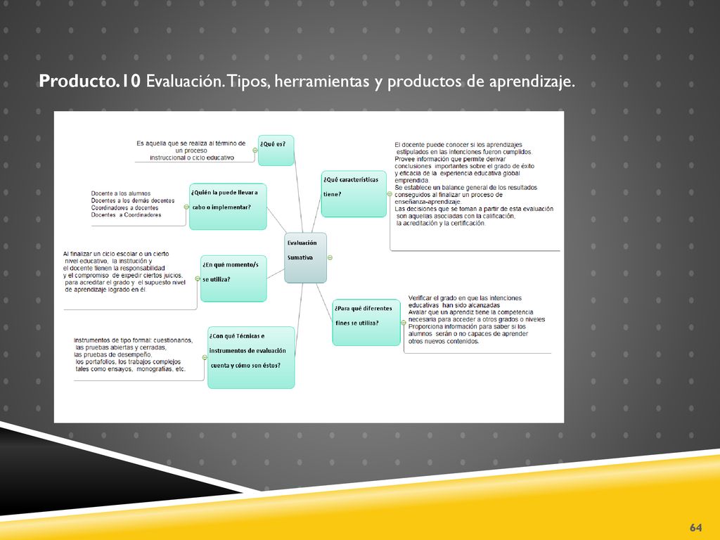 Producto.10 Evaluación. Tipos, herramientas y productos de aprendizaje.