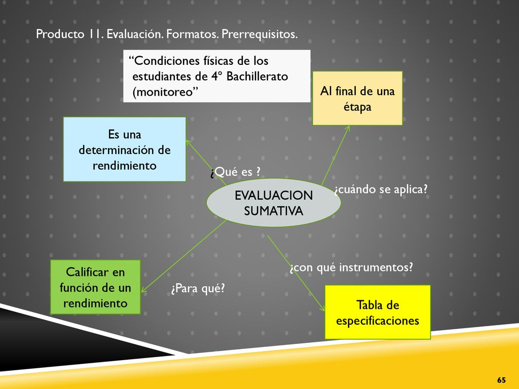 Producto 11. Evaluación. Formatos. Prerrequisitos.