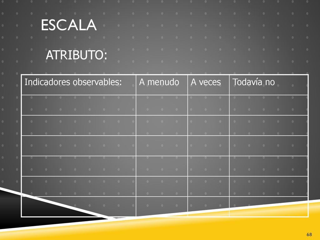 Escala ATRIBUTO: Indicadores observables: A menudo A veces Todavía no