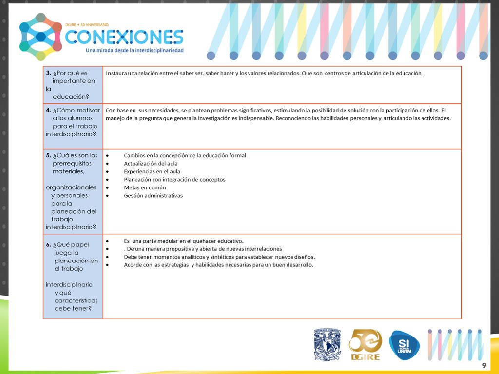 9 Producto 1. C.A.I.A.C. Conclusiones Generales.