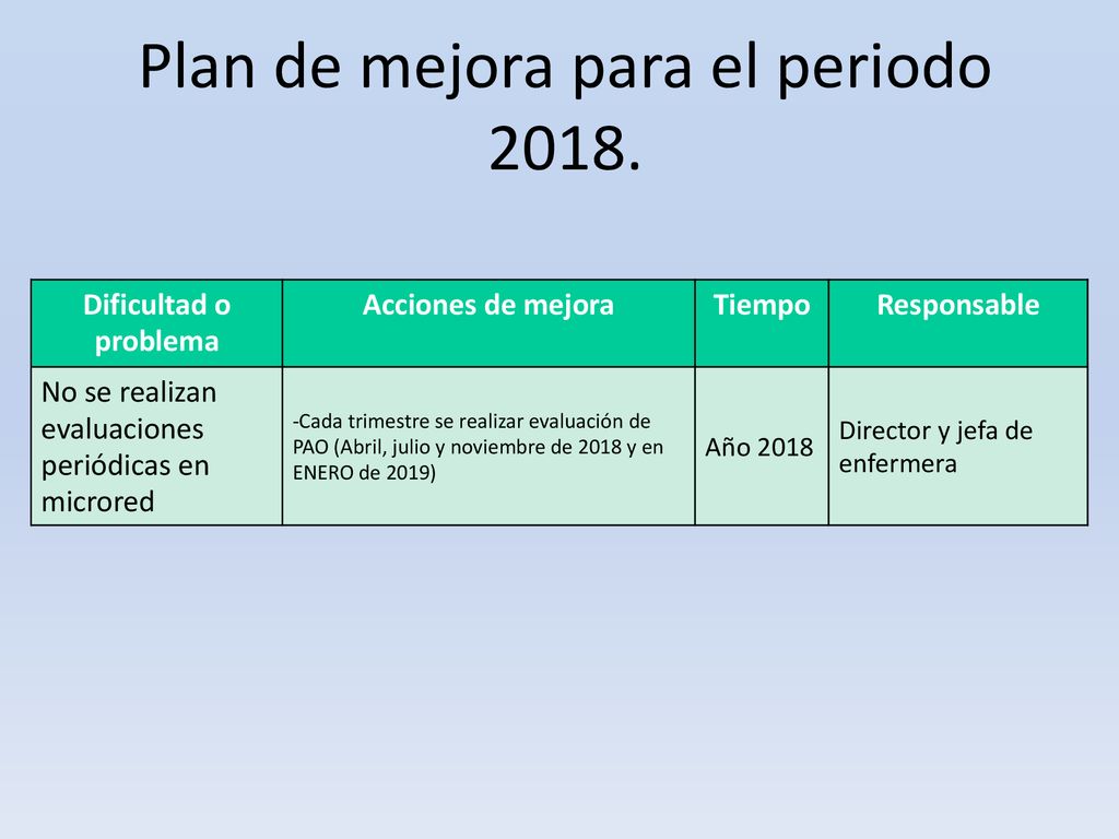 Plan de mejora para el periodo 2018.