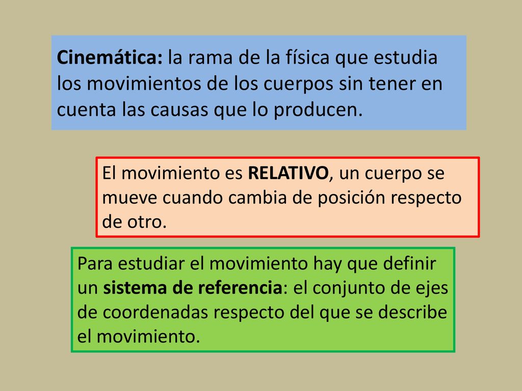 Cinemática: la rama de la física que estudia los movimientos de los cuerpos sin tener en cuenta las causas que lo producen.