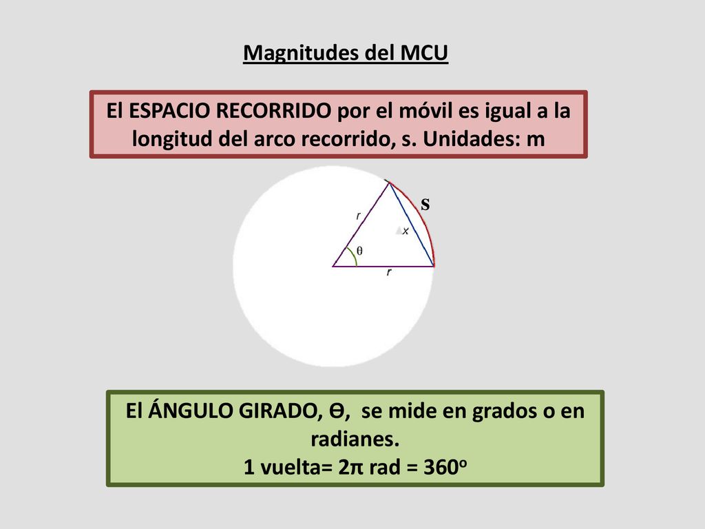 El ÁNGULO GIRADO, ϴ, se mide en grados o en radianes.