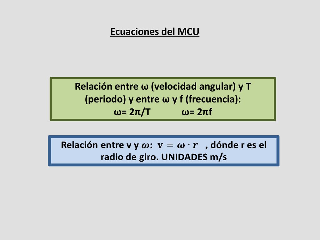 Ecuaciones del MCU Relación entre ω (velocidad angular) y T (periodo) y entre ω y f (frecuencia): ω= 2π/T ω= 2πf.