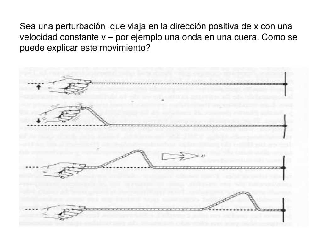 Sea una perturbación que viaja en la dirección positiva de x con una velocidad constante v – por ejemplo una onda en una cuera.