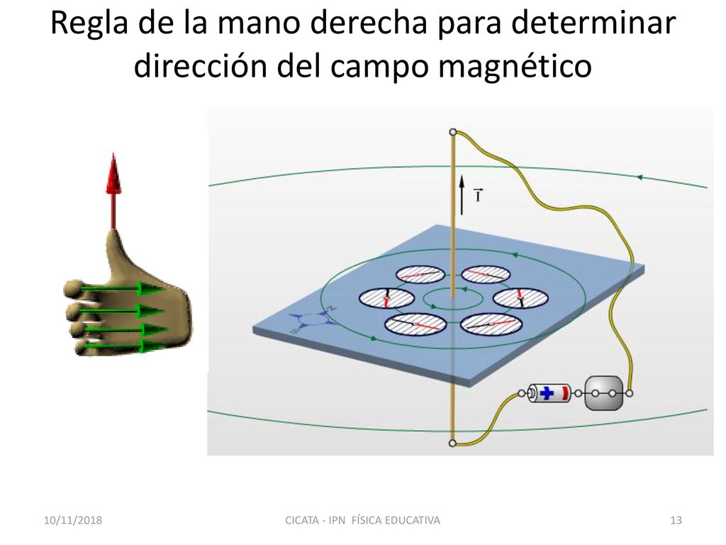 Regla de la mano derecha para determinar dirección del campo magnético