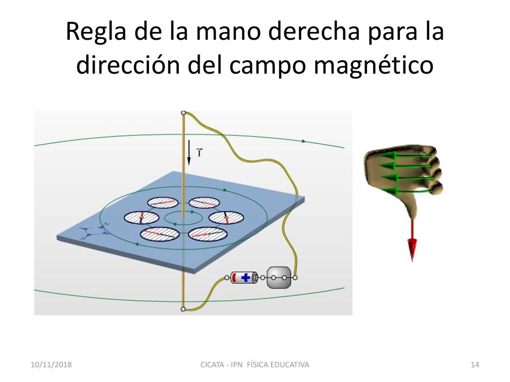 Regla de la mano derecha para la dirección del campo magnético