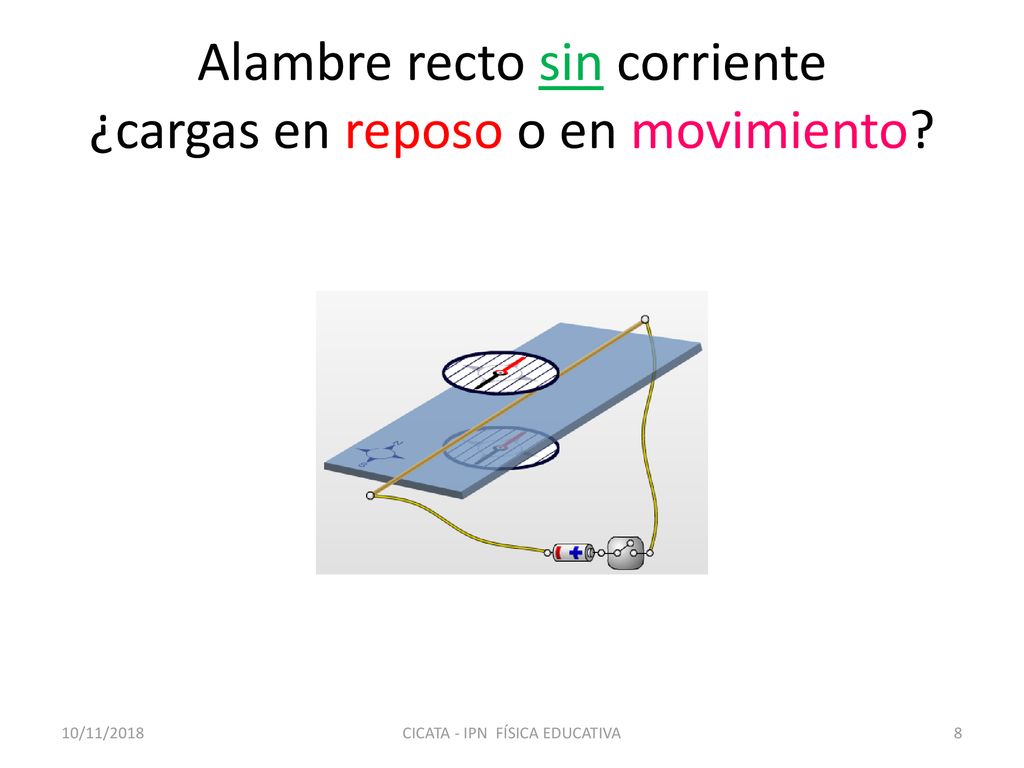 Alambre recto sin corriente ¿cargas en reposo o en movimiento