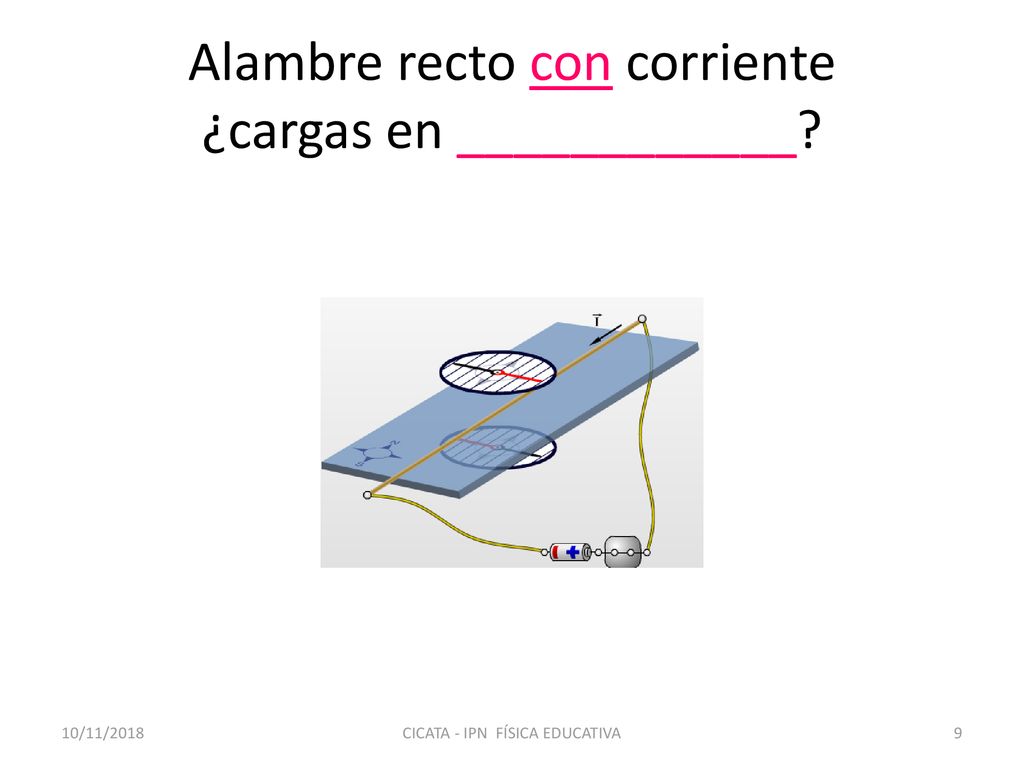 Alambre recto con corriente ¿cargas en ____________