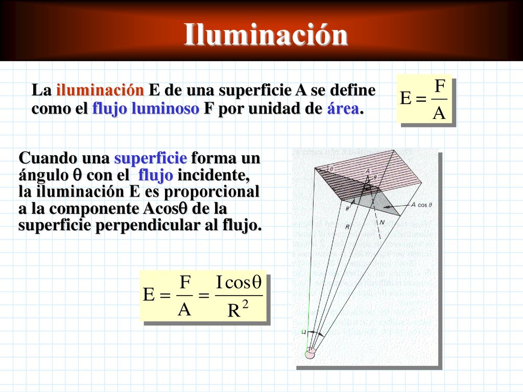 Iluminación La iluminación E de una superficie A se define como el flujo luminoso F por unidad de área.