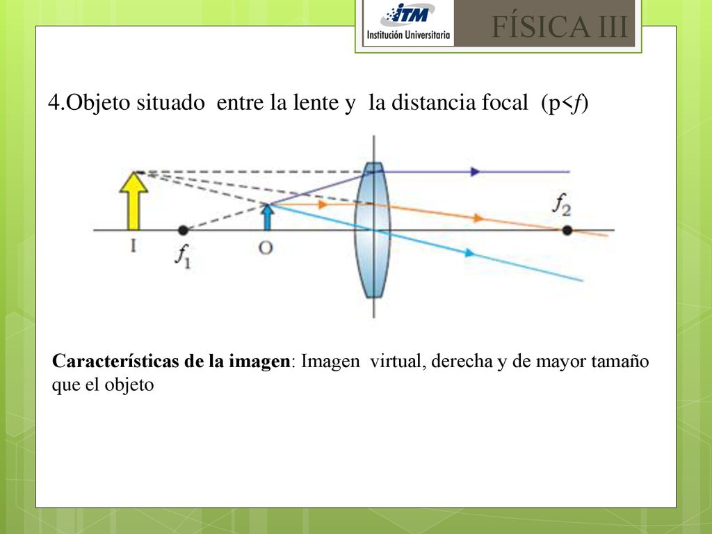 FÍSICA III 4.Objeto situado entre la lente y la distancia focal (p<f)