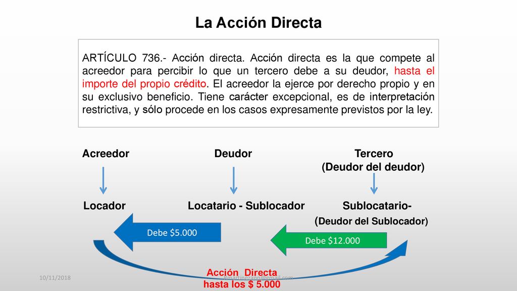 La Acción Directa Acreedor Deudor Tercero (Deudor del Sublocador)
