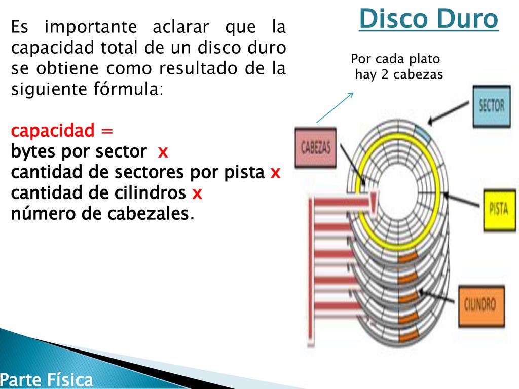 Disco Duro Es importante aclarar que la capacidad total de un disco duro se obtiene como resultado de la siguiente fórmula: