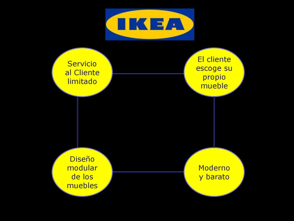 Servicio al Cliente limitado El cliente escoge su propio mueble