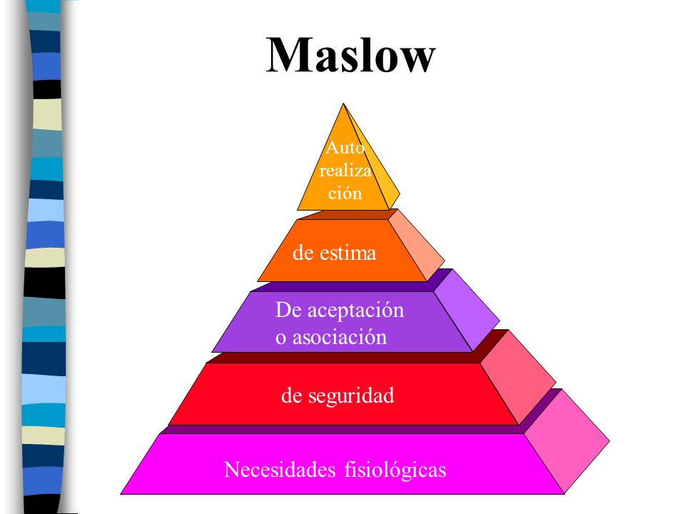 Maslow de estima De aceptación o asociación de seguridad