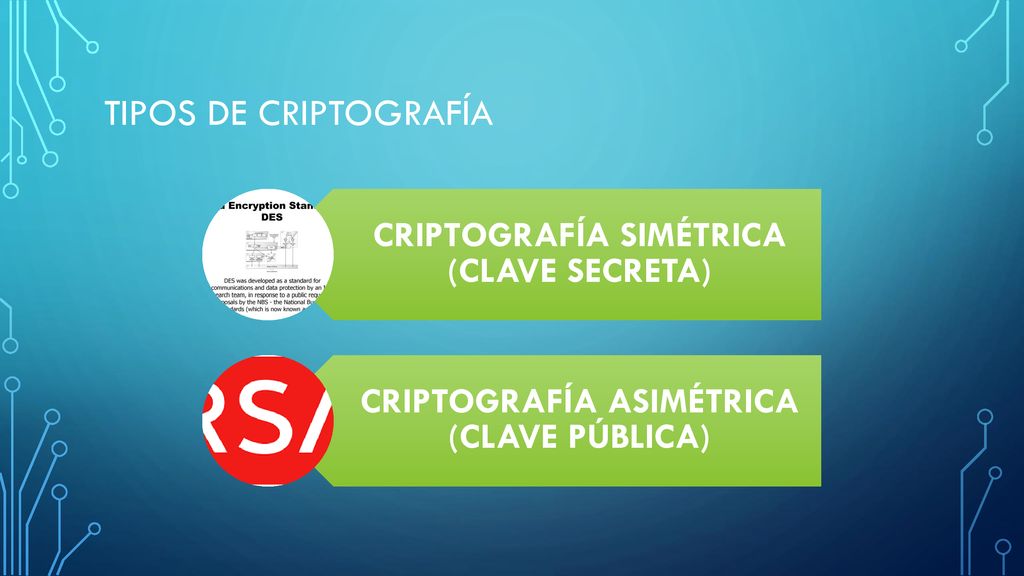 Tipos de Criptografía CRIPTOGRAFÍA SIMÉTRICA (CLAVE SECRETA)
