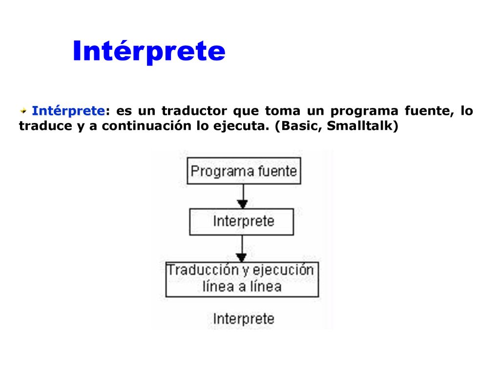 Intérprete Intérprete: es un traductor que toma un programa fuente, lo traduce y a continuación lo ejecuta.