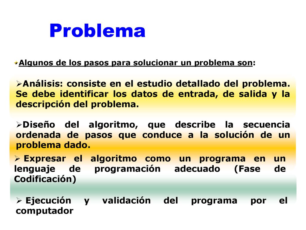 Problema Algunos de los pasos para solucionar un problema son: