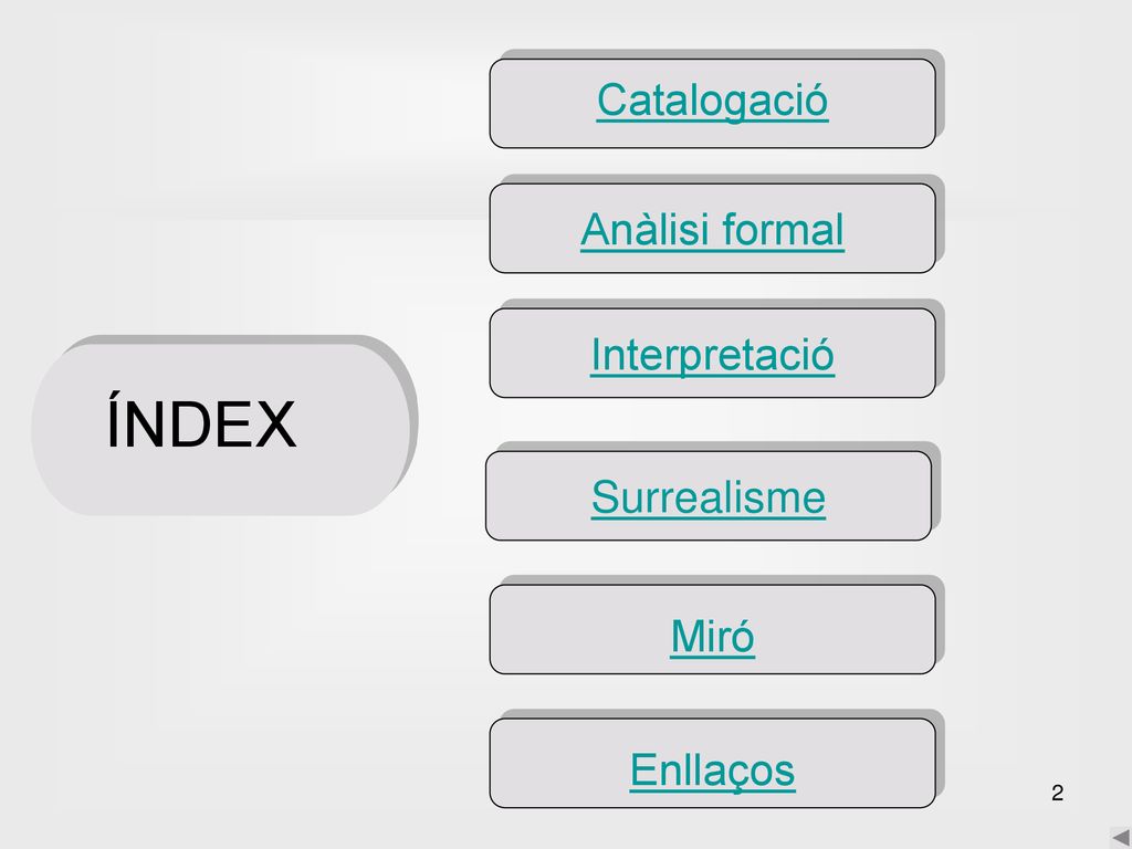 ÍNDEX Catalogació Anàlisi formal Interpretació Surrealisme Miró