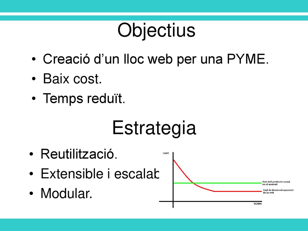 Objectius Estrategia Creació d’un lloc web per una PYME. Baix cost.