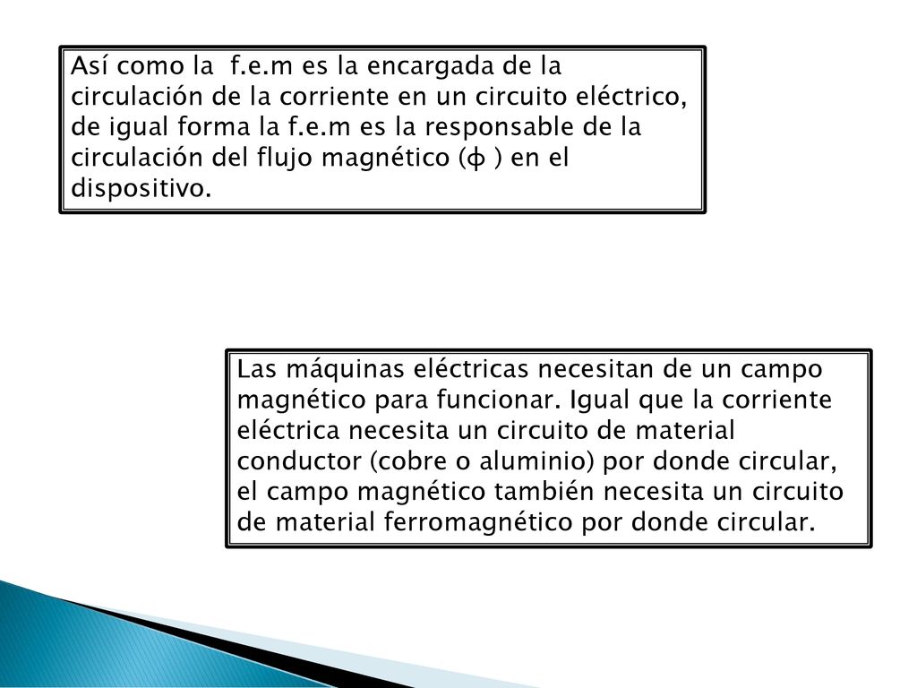 Así como la f.e.m es la encargada de la circulación de la corriente en un circuito eléctrico, de igual forma la f.e.m es la responsable de la circulación del flujo magnético (φ ) en el dispositivo.