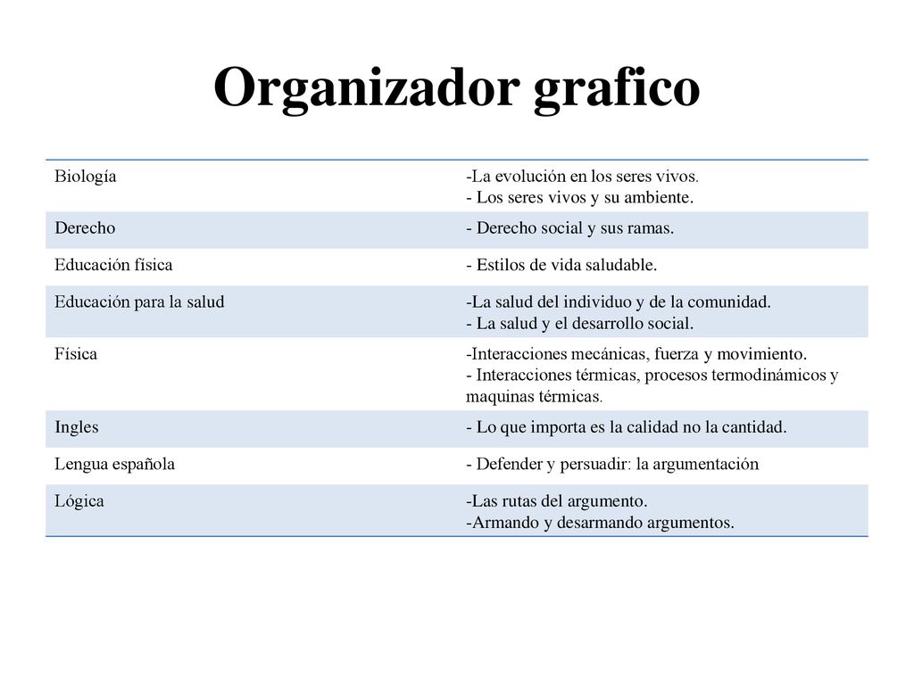 Organizador grafico Biología La evolución en los seres vivos.