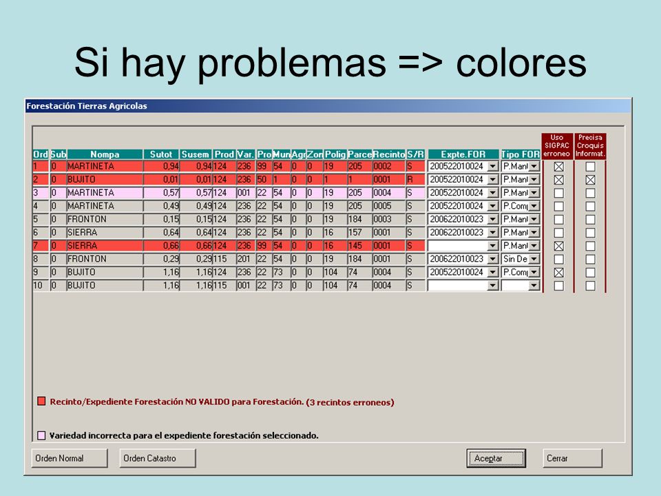 Si hay problemas => colores