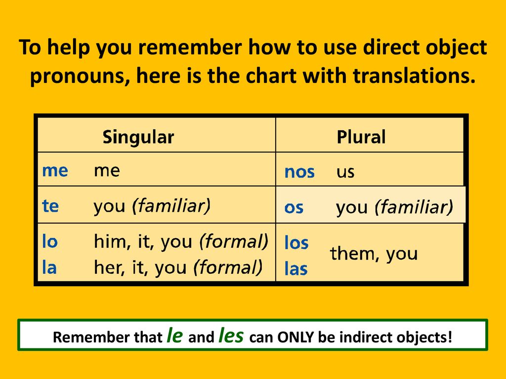 Remember that le and les can ONLY be indirect objects!