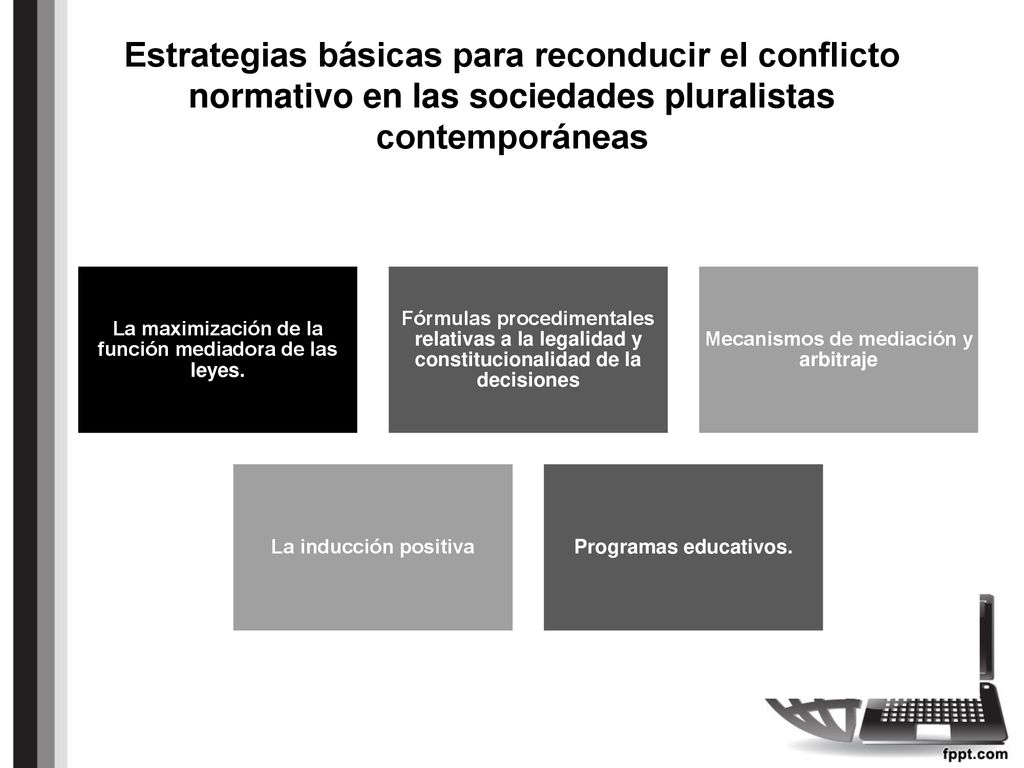 Estrategias básicas para reconducir el conflicto normativo en las sociedades pluralistas contemporáneas