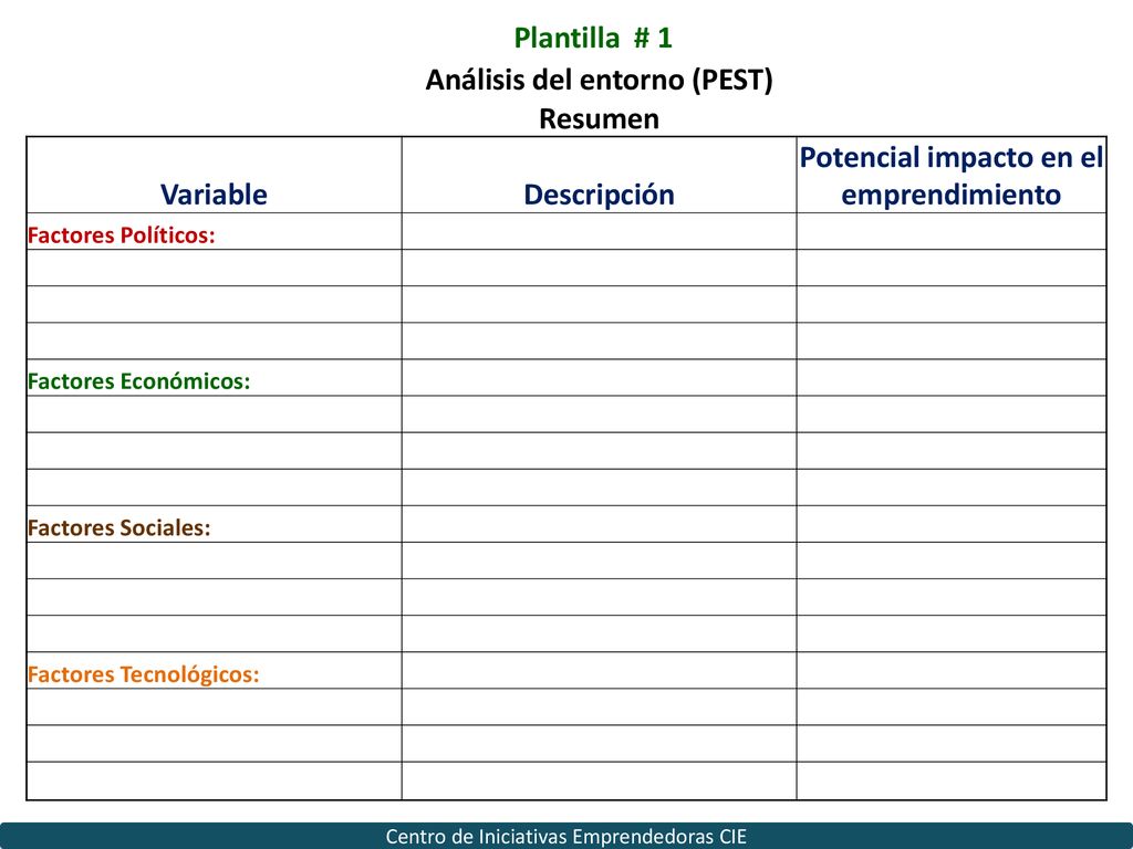 Análisis del entorno (PEST) Potencial impacto en el emprendimiento