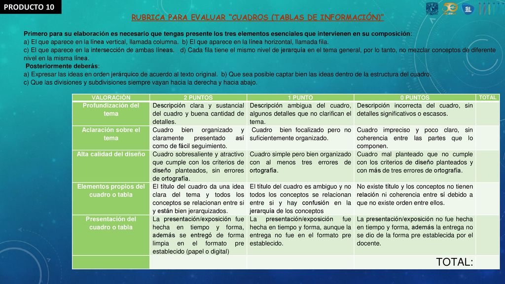 PRODUCTO 10 RUBRICA PARA EVALUAR CUADROS (TABLAS DE INFORMACIÓN)