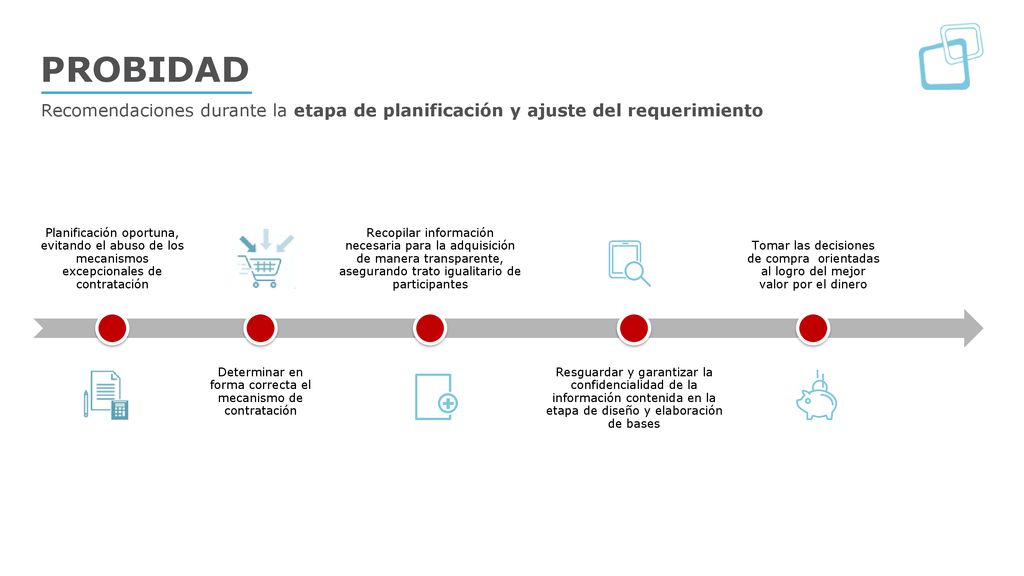 Determinar en forma correcta el mecanismo de contratación