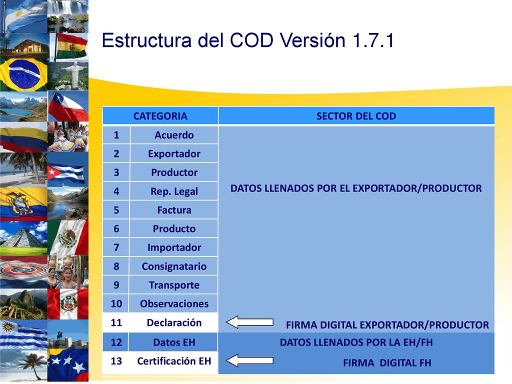 DATOS LLENADOS POR EL EXPORTADOR/PRODUCTOR DATOS LLENADOS POR LA EH/FH