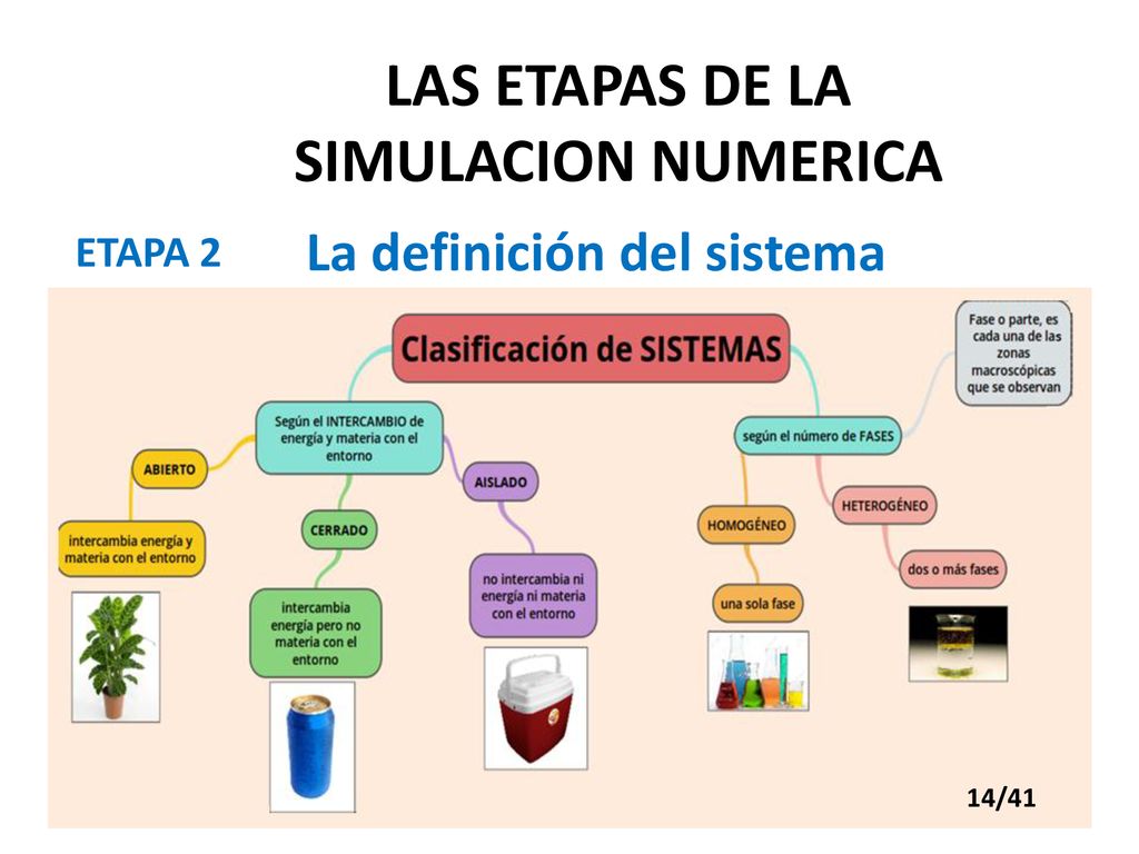 LAS ETAPAS DE LA SIMULACION NUMERICA La definición del sistema