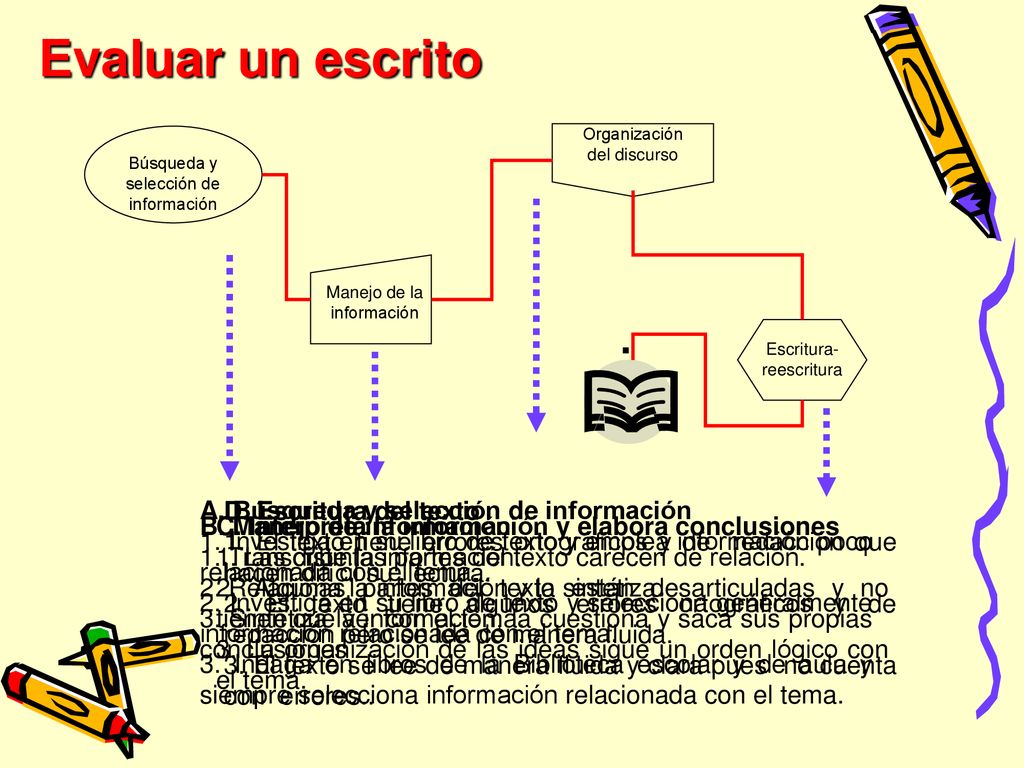 Evaluar un escrito A. Búsqueda y selección de información