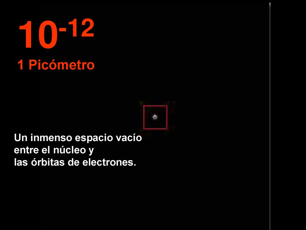 Picómetro Un inmenso espacio vacío entre el núcleo y las órbitas de electrones.