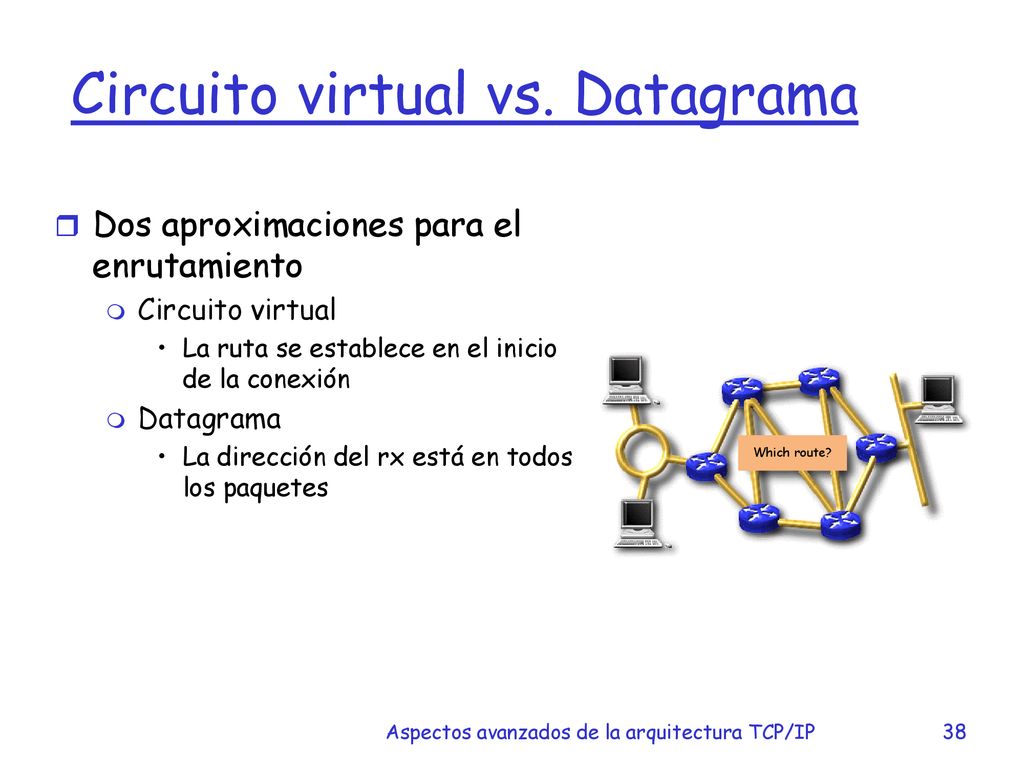 Circuito virtual vs. Datagrama