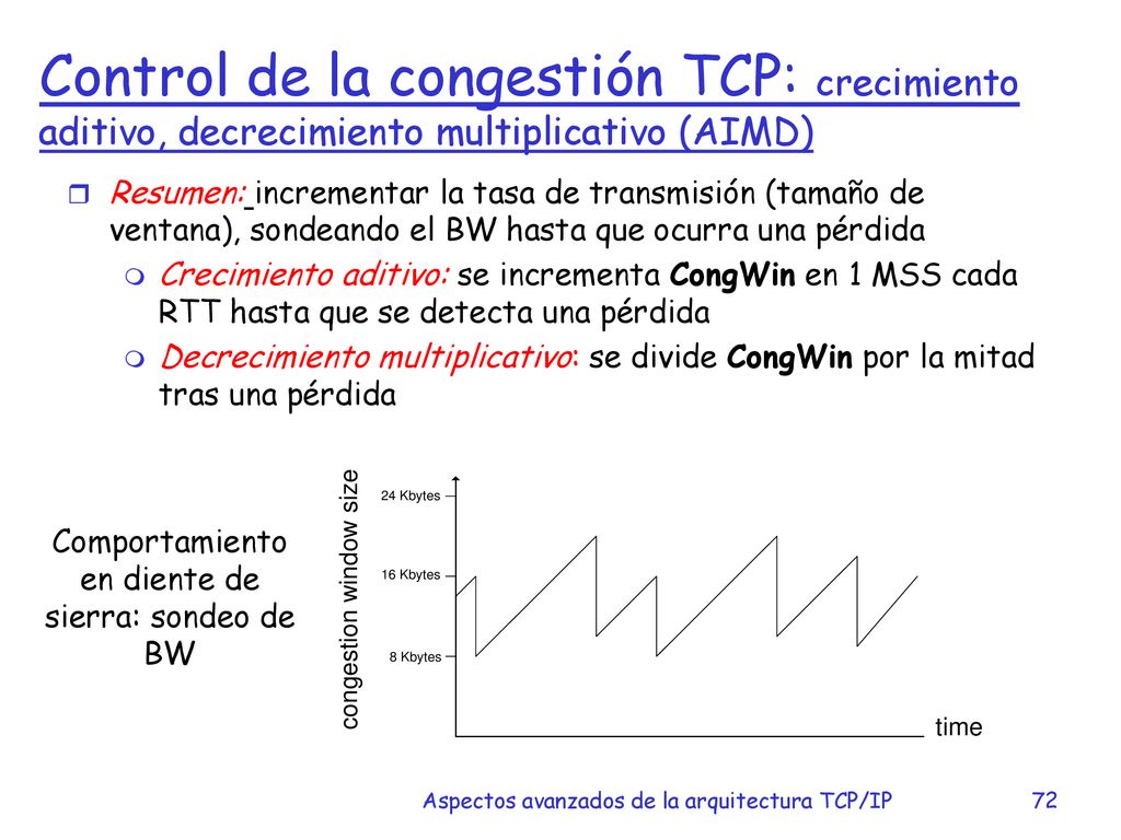 Control de la congestión TCP: crecimiento aditivo, decrecimiento multiplicativo (AIMD)