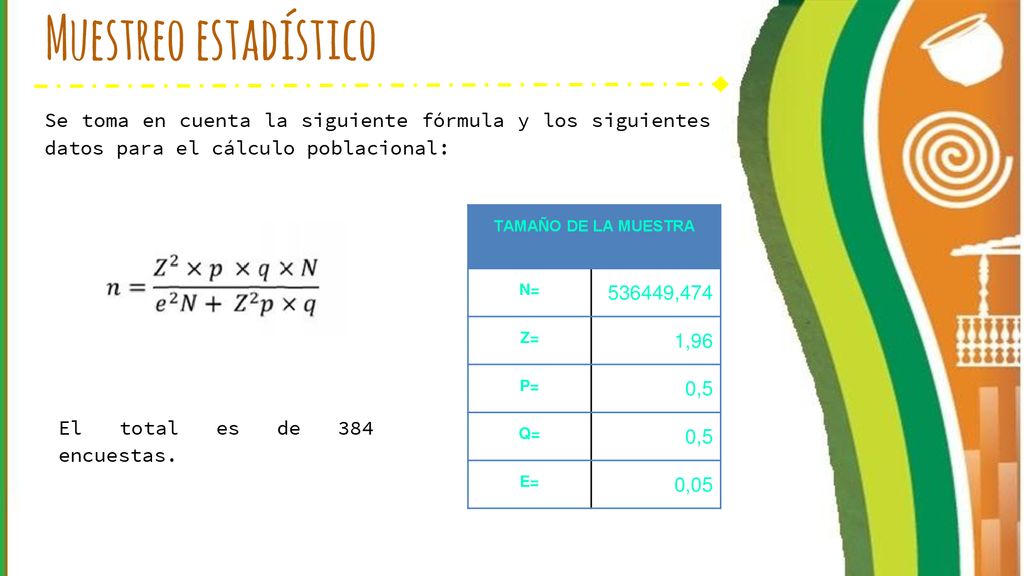 Muestreo estadístico Se toma en cuenta la siguiente fórmula y los siguientes datos para el cálculo poblacional: