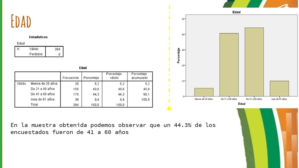Edad En la muestra obtenida podemos observar que un 44.3% de los encuestados fueron de 41 a 60 años