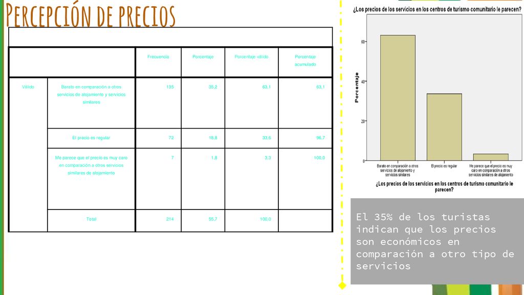 Percepción de precios Frecuencia. Porcentaje. Porcentaje válido. Porcentaje acumulado. Válido.