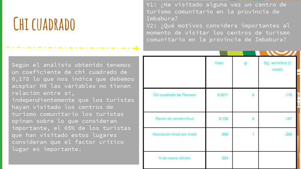 V1: ¿Ha visitado alguna vez un centro de turismo comunitario en la provincia de Imbabura